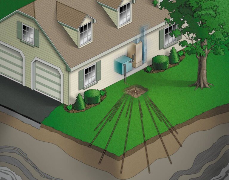 What Are Geothermal Heat Pumps? Advantages and Important Considerations